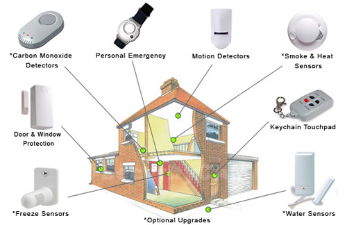 house security alarm system